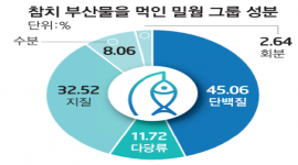 섬네일