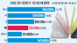 인포그래픽 섬네일