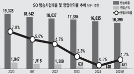 인포그래픽 섬네일