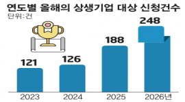 인포그래픽 섬네일