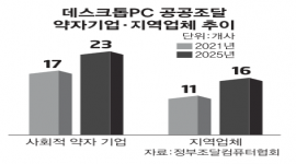 인포그래픽 섬네일