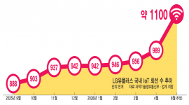 인포그래픽 섬네일