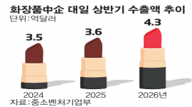 섬네일