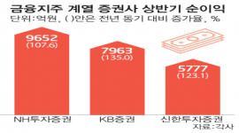 섬네일