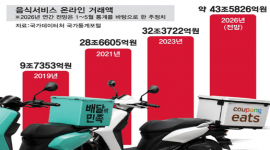 인포그래픽 섬네일