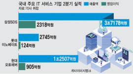 인포그래픽 섬네일