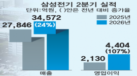 인포그래픽 섬네일