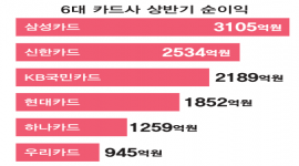인포그래픽 섬네일