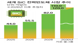 인포그래픽 섬네일