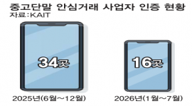 인포그래픽 섬네일