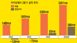 인포그래픽 섬네일