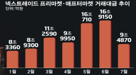 인포그래픽 섬네일