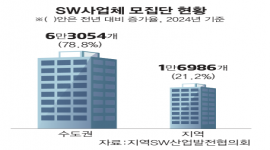 인포그래픽 섬네일