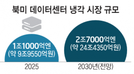 인포그래픽 섬네일