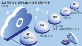 인포그래픽 섬네일