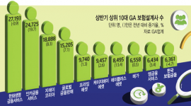 인포그래픽 섬네일