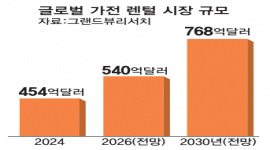 인포그래픽 섬네일