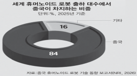 인포그래픽 섬네일