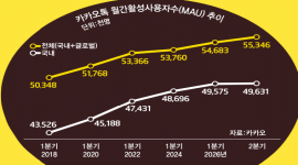 인포그래픽 섬네일