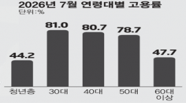 섬네일