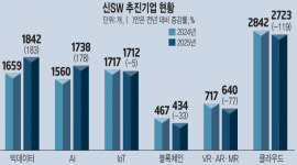 인포그래픽 섬네일