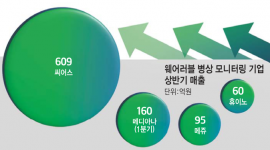 인포그래픽 섬네일