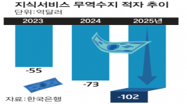 인포그래픽 섬네일