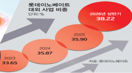 섬네일