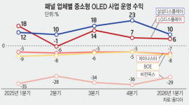 인포그래픽 섬네일