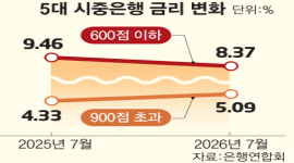 섬네일
