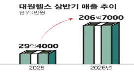 인포그래픽 섬네일