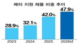 섬네일