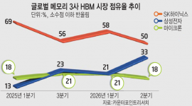인포그래픽 섬네일