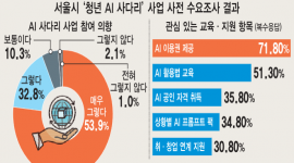 섬네일
