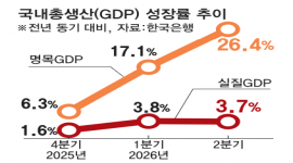 인포그래픽 섬네일