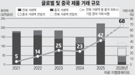 섬네일