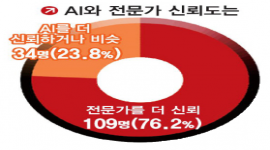 인포그래픽 섬네일