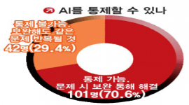 인포그래픽 섬네일