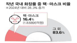 인포그래픽 섬네일