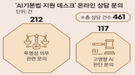 인포그래픽 섬네일