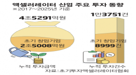 인포그래픽 섬네일