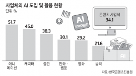 인포그래픽 섬네일