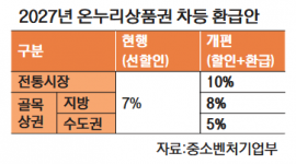 섬네일