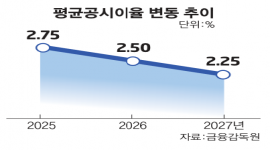 인포그래픽 섬네일
