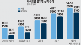 인포그래픽 섬네일