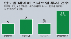 인포그래픽 섬네일