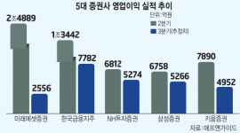 인포그래픽 섬네일
