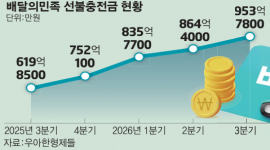섬네일