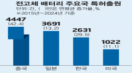 인포그래픽 섬네일