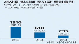 인포그래픽 섬네일